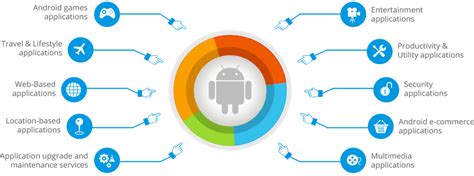 Best Android App Development Company In Punjab Dial 91 9216041313
