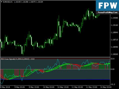 Mt4 indicators are a mathematical calculation of the price, time or volume, that will give you either a leading or lagging trade signal. Download RSI Signal Free Forex Mt4 Indicator l Forex Mt4 ...
