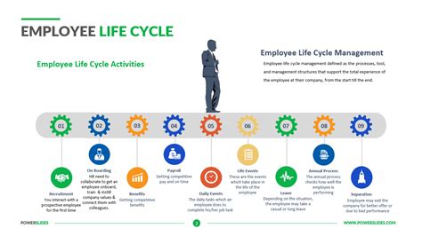 Employee Life Cycle Hr Diagrams Download Ppt Slides Free Hot Nude Porn Pic Gallery