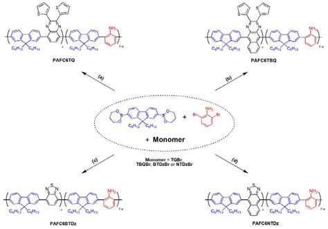 Polymers Free Full Text Synthesis Characterization And Properties My