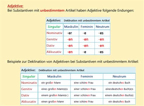 Adjektive Deklination Adjektivdeklination Nach Definiten Und