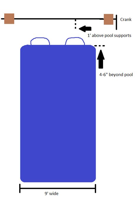 Above ground pool solar cover holder the first easy handling and storage system for solar pool covers! This inSane House: DIY: Solar Cover Reel for an Above ...