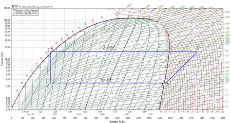 Pt Chart 134a