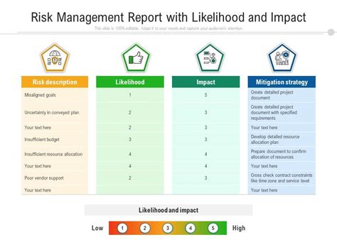 Risk Management Report With Likelihood And Impact Ppt Powerpoint