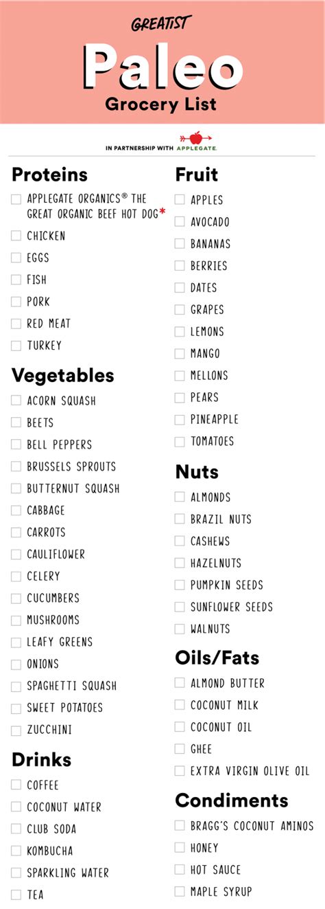 A Paleo Shopping List For Beginners So Youre Not Tempted To Buy Bread