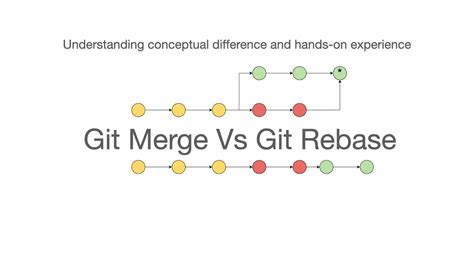 Git Merge Vs Git Rebase Which One To Use Simplified Concepts For