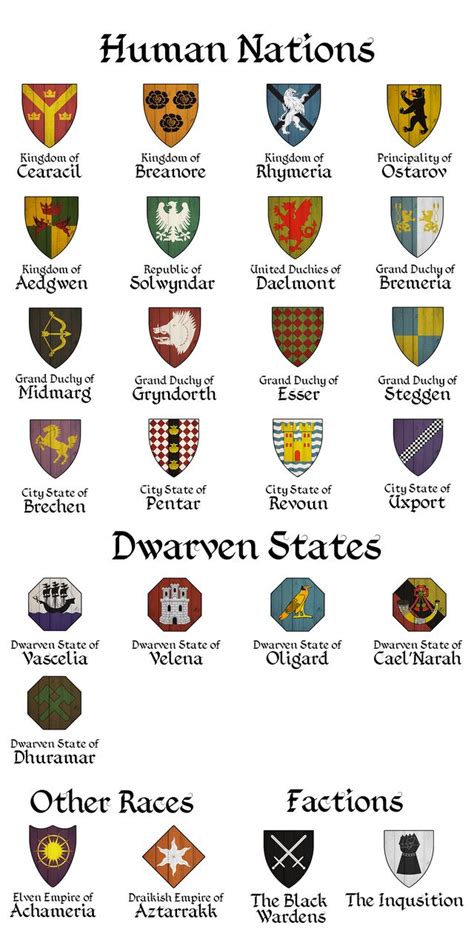 Heraldry I Made For My Fantasy World Looking For Feedback Heraldry