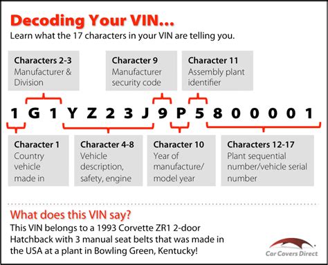 Decoding Your Vehicles Vin Vehicle Identification Number Car