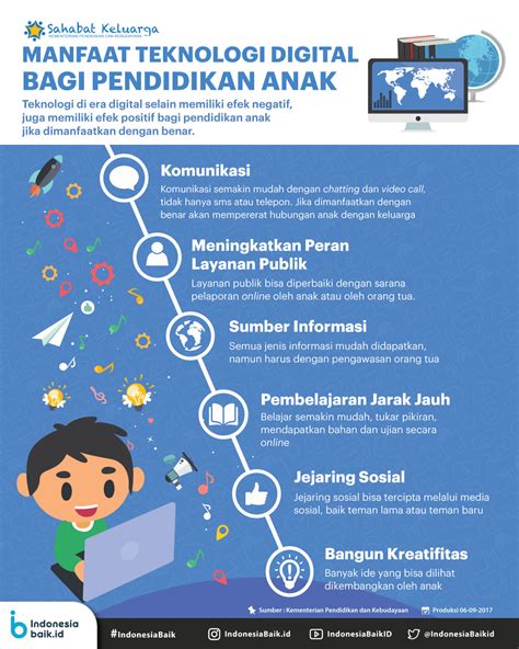 infografis ppid kabupaten bengkalis