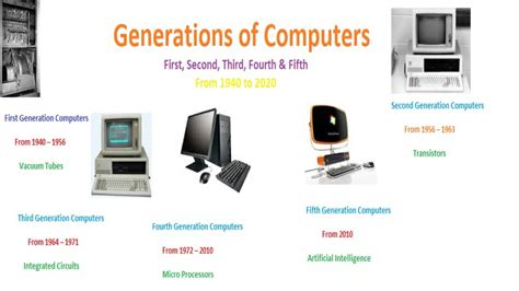 Computer Generations History In Hindi कंप्यूटर की पीढ़ी हिंदी में