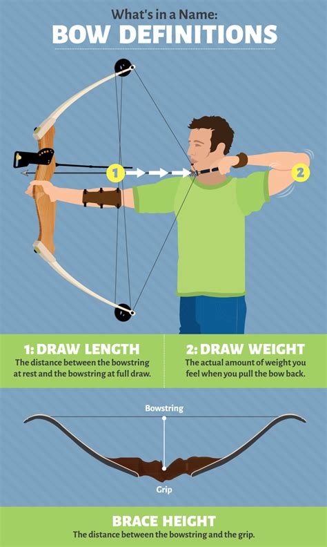 How To Get Started In Archery