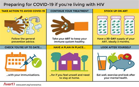 Certain brands of mouthwash may eliminate particular microbes from your saliva for a few minutes avoid direct contact! Preparing for COVID-19 if you're living with HIV | Avert