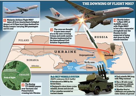Actual Video Of Flight Mh 17 Getting Hit By The Missile Unexplained Mysteries