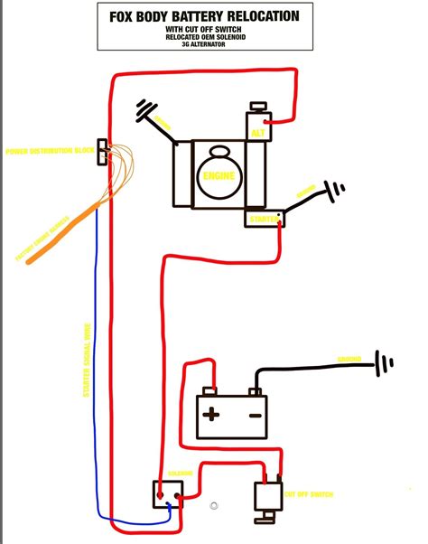 A wiring diagram is a sort of schematic which uses abstract photographic signs to reveal all the affiliations of elements in a system. Ac Disconnect Wiring Diagram - Ac Disconnect Fuse Box Diagram Wiring Diagram Schematic Pose ...