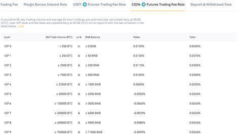 You can reduce binance fees from 0.1% to 0.06% by opening a binance account with a 20% fee discount and using bnb to pay for fees. Binance Review