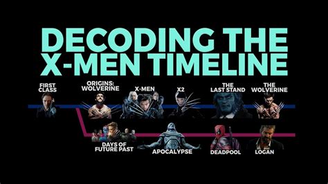 Days of future past, as previously mentioned, essentially begins a new timeline. X men movies in chronological order - MISHKANET.COM