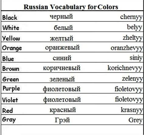 Basic Russian Russian Language Learning Vocabulary Words Learn Russian