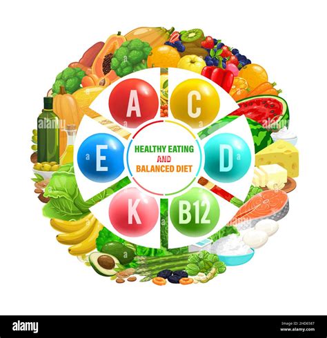 Tabla De Dieta Equilibrada Alimentos Saludables Con Vitaminas Y