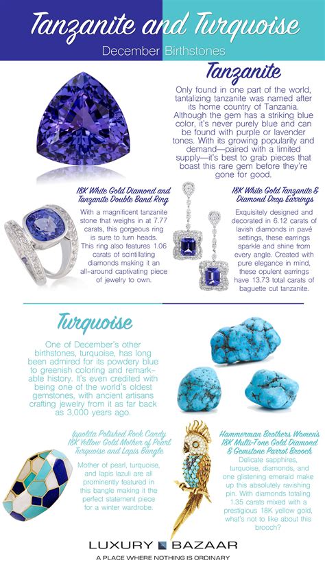 Things About December Birthstone Tanzanite Graphics Raw Gem