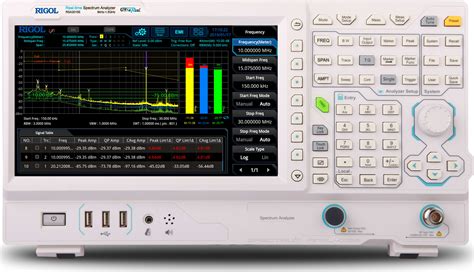 Rigol RSA3015E - 1.5 GHz Real Time Spectrum Analyzer (without Tracking ...