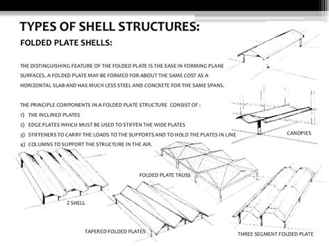 Shell Structures Advanced Building Construction Shell