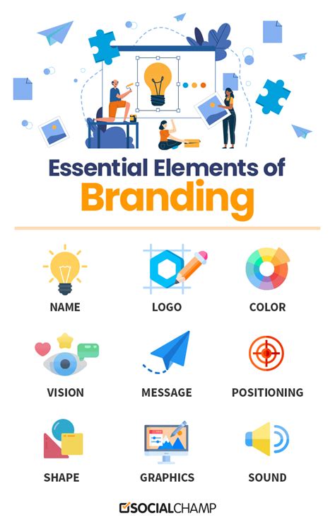 What Is Brand Strategy And How To Develop One For Your Brand