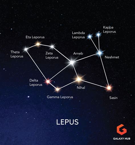 Lepus Constellation Guide The Hare Galaxy Hub