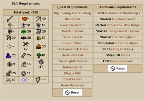 Osrs Ironman Guide Quest Order Gear Progression Slayer And More