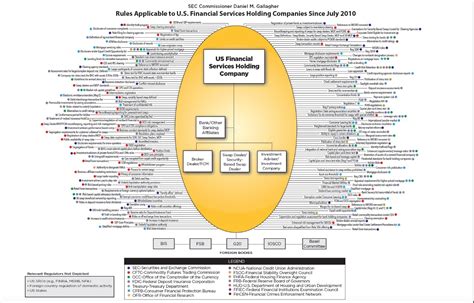 What Is Dodd Frank And What Happens If Its Repealed