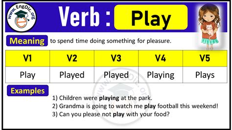 Play Verb Forms Past Tense And Past Participle V V V Engdic