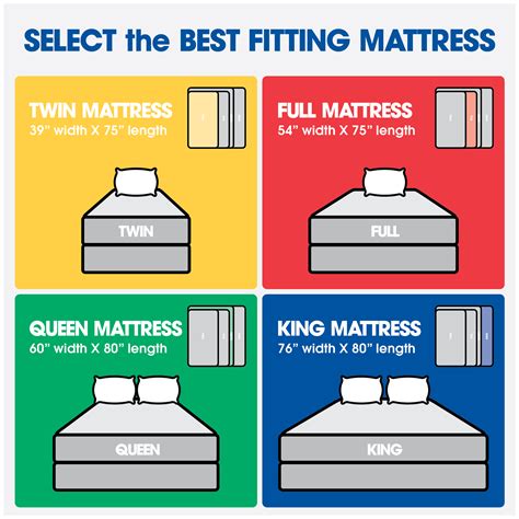 Size Of Full Bed Mattress Bed Measurements Bed Sizes Bed
