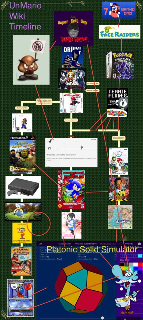 Mario Timeline Unmariowiki Fandom Powered By Wikia