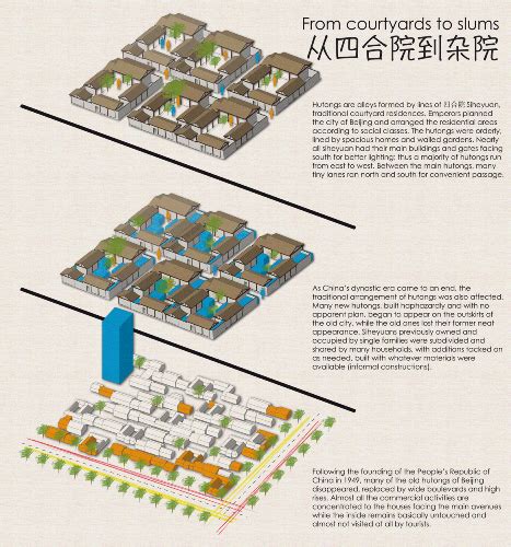 Infographic The Changing Face Of Beijings Hutongs The Beijinger