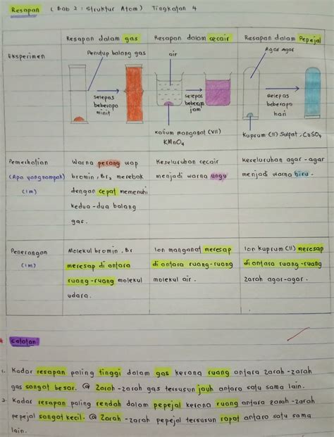 Nota sejarah tingkatan 4 bab 4. Eksperimen Kimia Tingkatan 4 Kssm