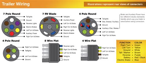 Trailer Connector Adapter Color Code Wiring Diagram And Schematics