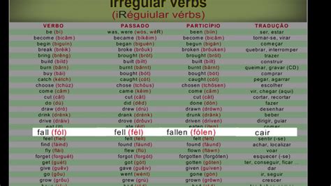 Tabela De Verbos Em Ingles Edulearn