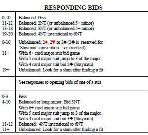 10 Bridge Cheat Sheet Ideas Bridge Game Bridge Card Game Bridge Card