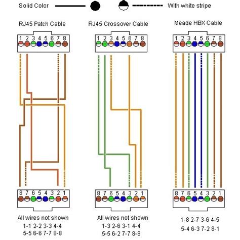 Crimping your rj45 connectors to the ends of how to wire a straight through cable rj45 cat5 cat5e cat6 how to install a connector rj45 how to. 27 best images about cat5 on Pinterest | Cable ...