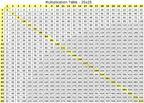 Download Multiplication Tables Up To 100 Reiliehecus40s Soup
