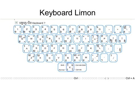 Khmer Limon Keyboard Xaserph
