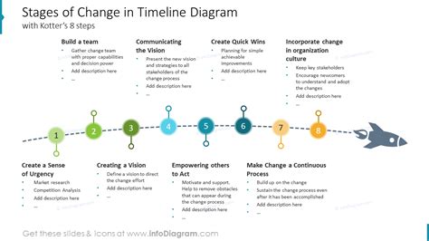 Kotters Change Management 8 Step Process Timeline Diagram Slide