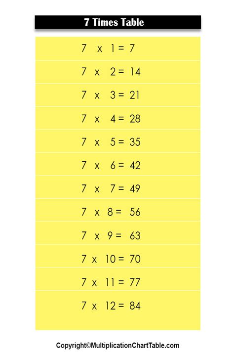 7 Times Table 7 Multiplication Table Chart