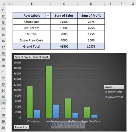 Difference Between Pivot Table And Pivot Chart In Excel Exceldemy