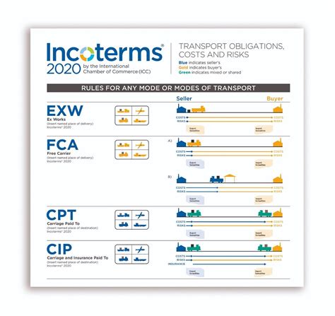 Trade Reference Incoterms Wallchart Free Nude Porn Photos