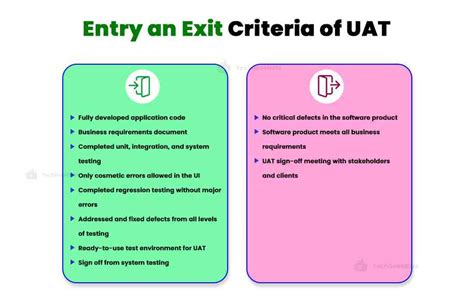 What Is User Acceptance Testing Uat Definition And Process
