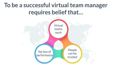 Managing A Virtual Team Training Course Materials Training Resources