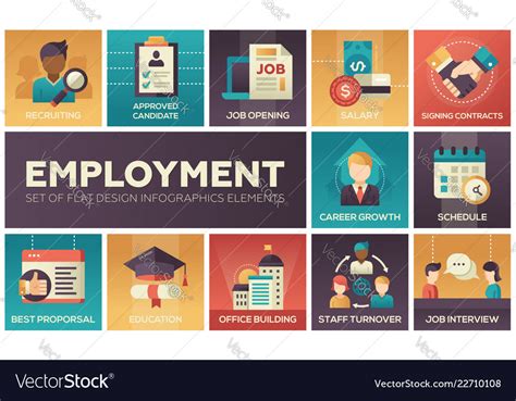 Employment Set Of Flat Design Infographics Vector Image
