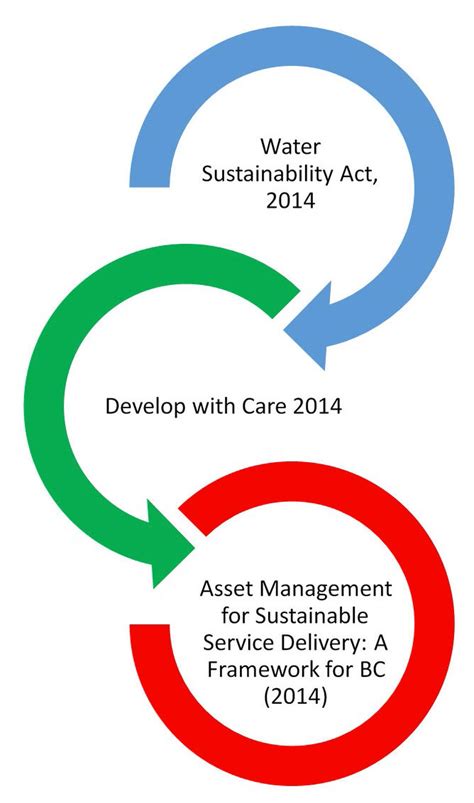 Successful integrated management programs have been developed for a number of diseases important in modern agricultural systems. Feast AND Famine Workshop: Flood and Drought! - What ...