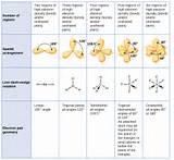 Nitrogen Gas Bond Angle Pictures