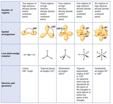 41 Molecular Shape Chemistry Libretexts